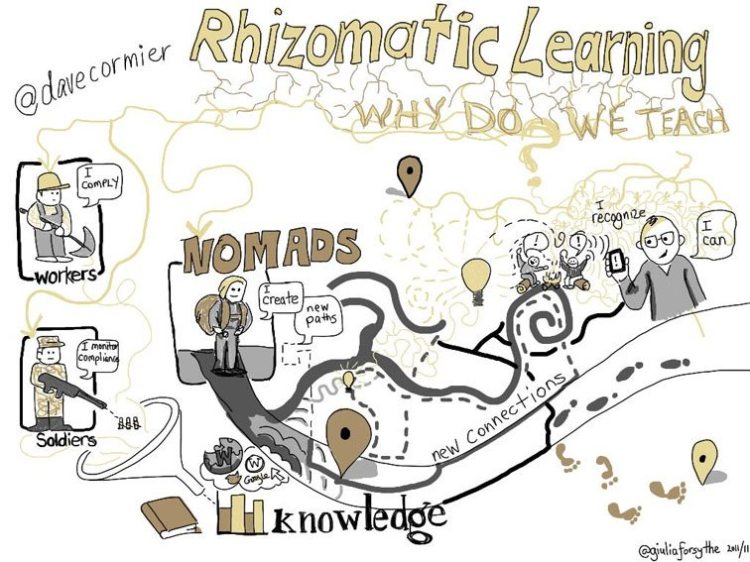 rhizomatic-learning